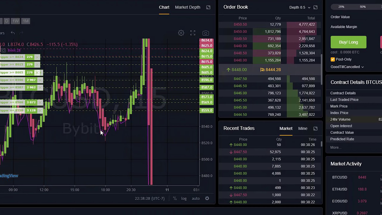 bybit trailing stop