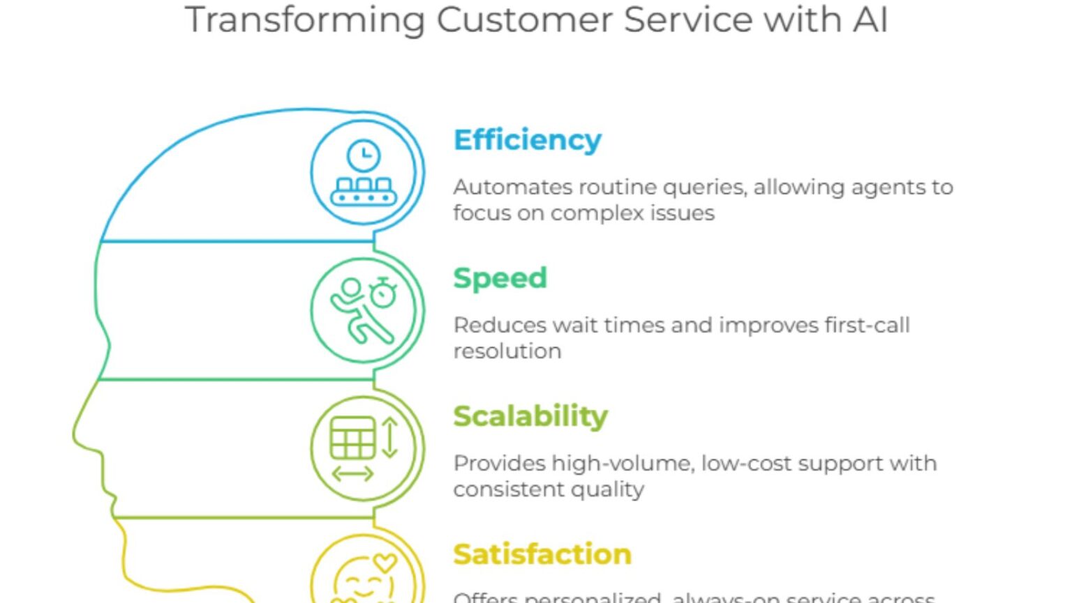 How AI Is Transforming Customer Service in 2025 - PRO REED